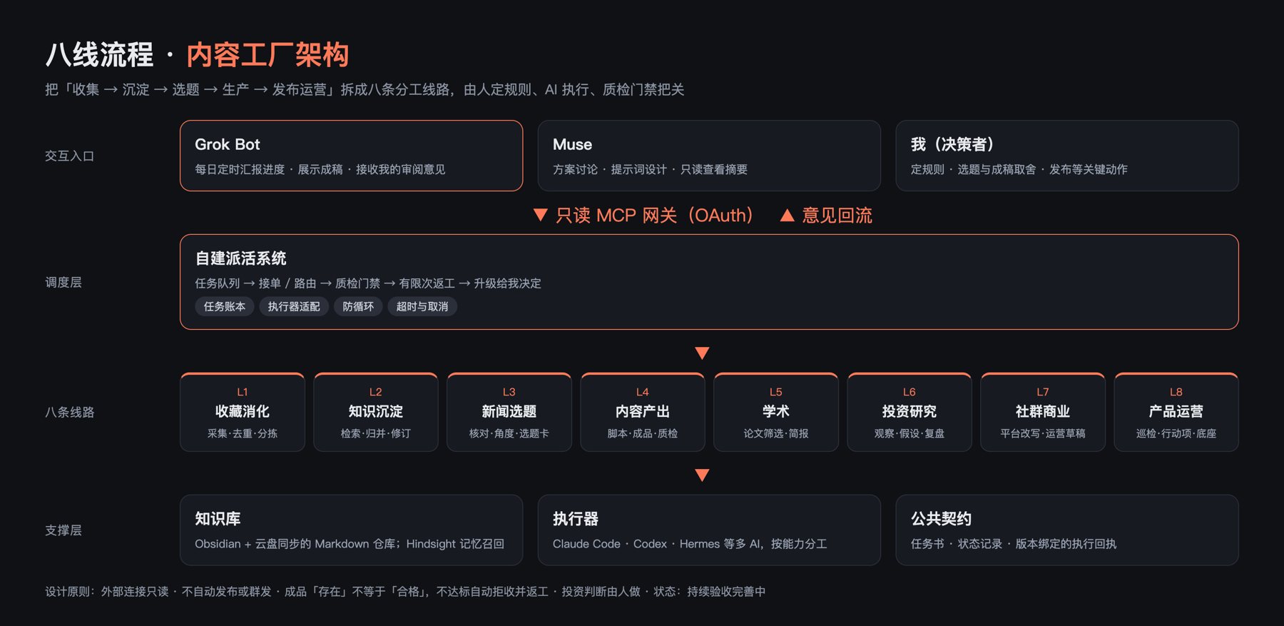 八线流程架构图